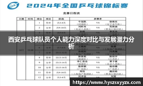 西安乒乓球队员个人能力深度对比与发展潜力分析
