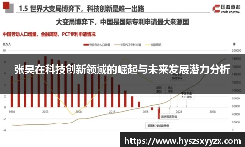 张昊在科技创新领域的崛起与未来发展潜力分析